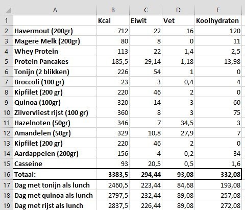 Voedingstabel.jpg