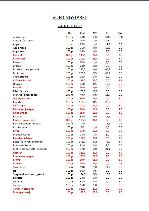 voedingstabel s.JPG