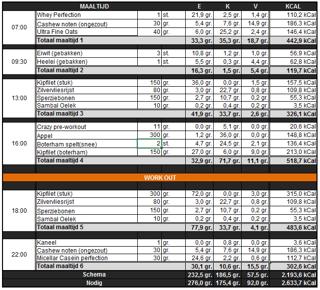 Voedinschema CUT.PNG