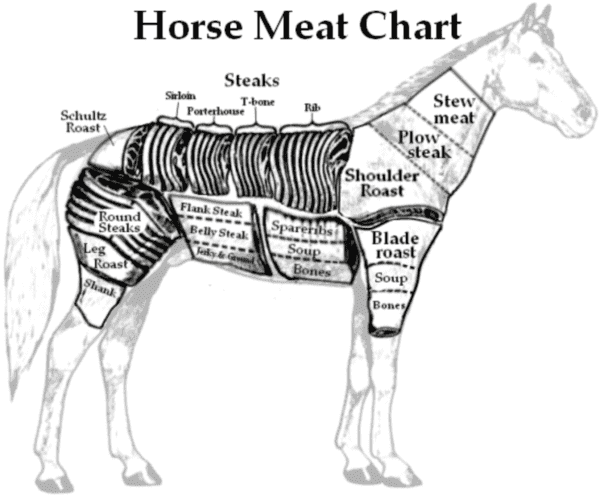 wallis-horse-meat-chart.png