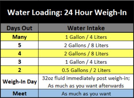 Water-Loading-24-Hours.jpg
