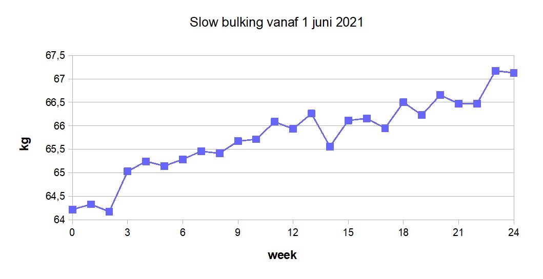 weekgewicht.jpg
