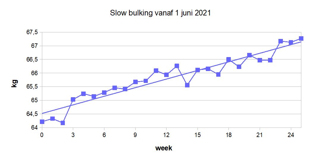 weekgewicht.jpg