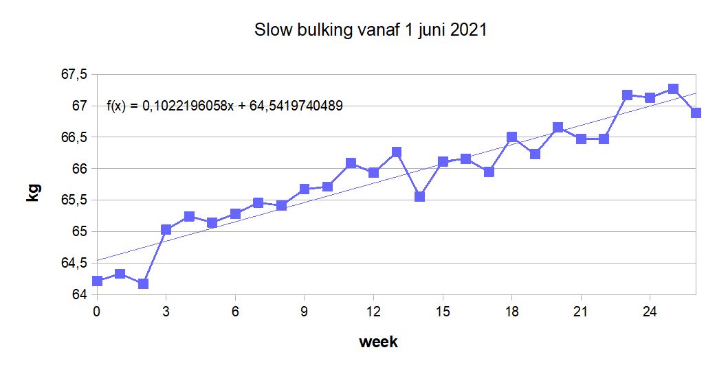 weekgewicht.jpg