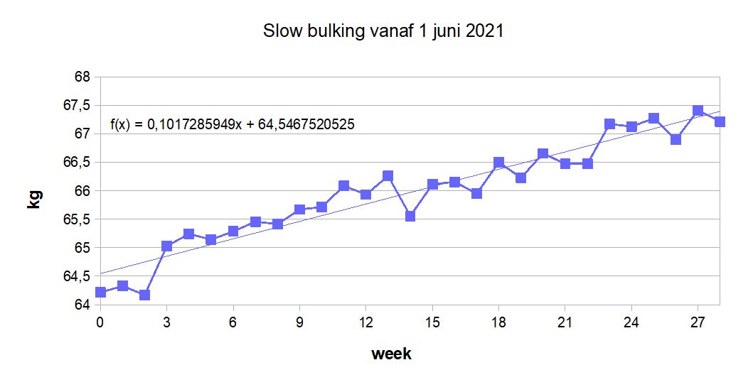 weekgewicht.jpg