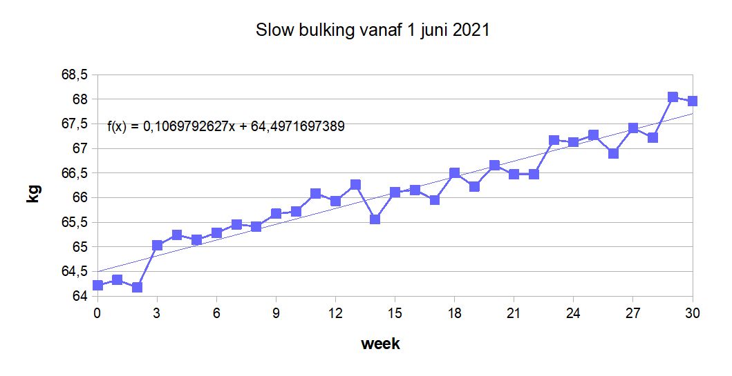 weekgewicht.jpg