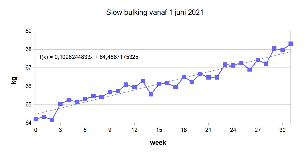 weekgewicht.jpg