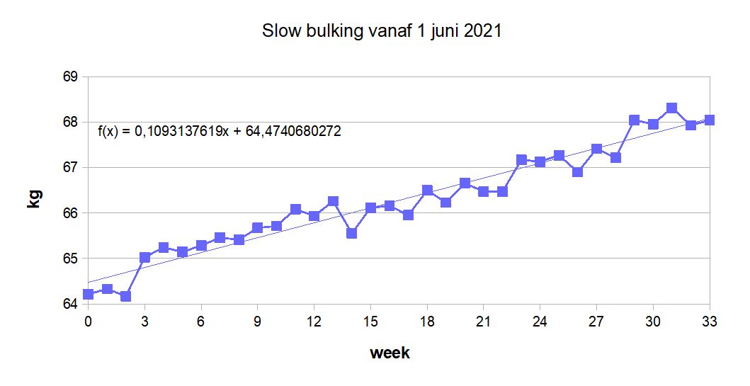 weekgewicht.jpg