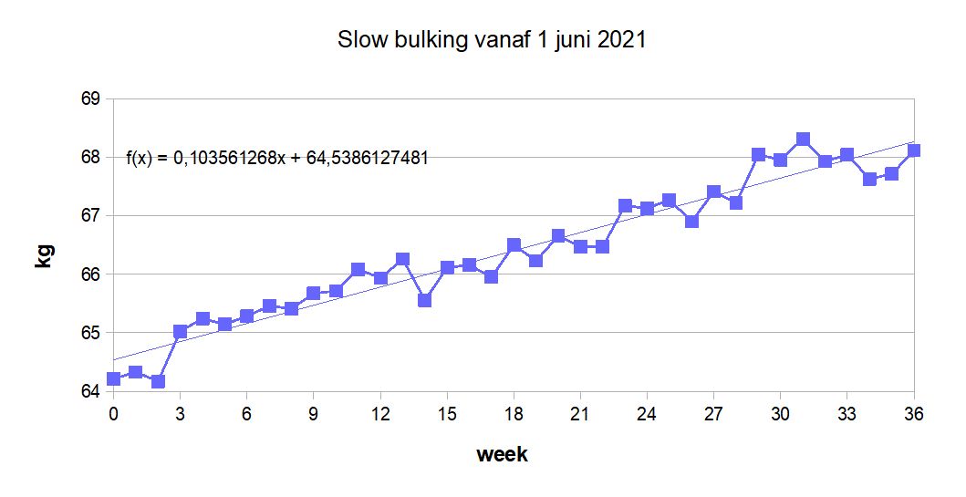 weekgewicht.jpg