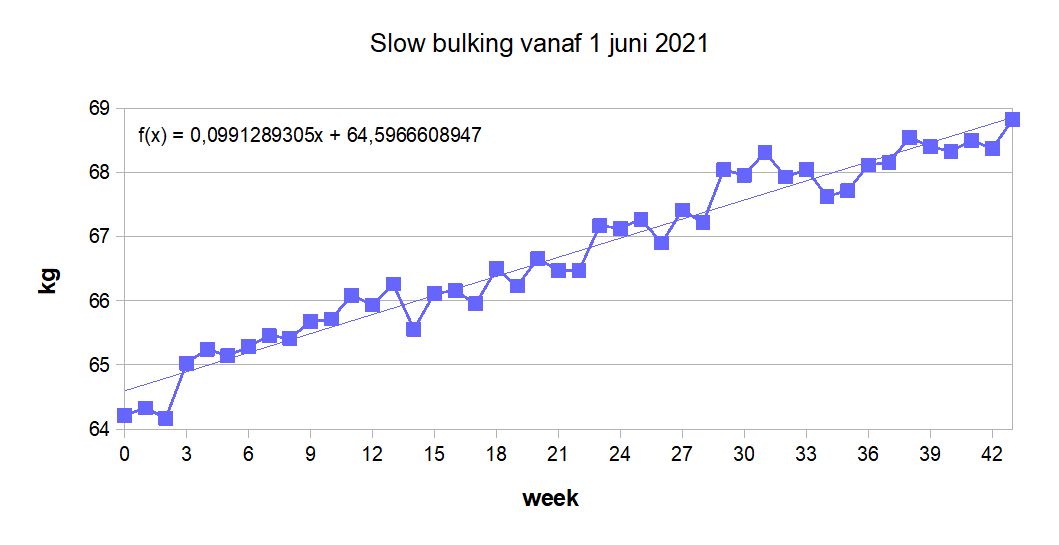 weekgewicht.jpg
