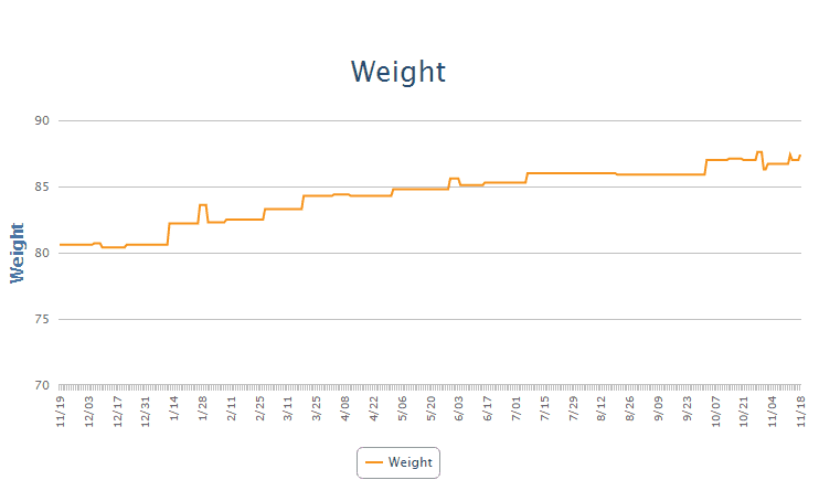 Weight_zps622e5c5e.png