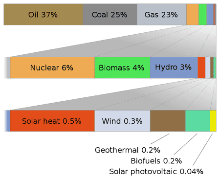 World-energy-sources-450.png