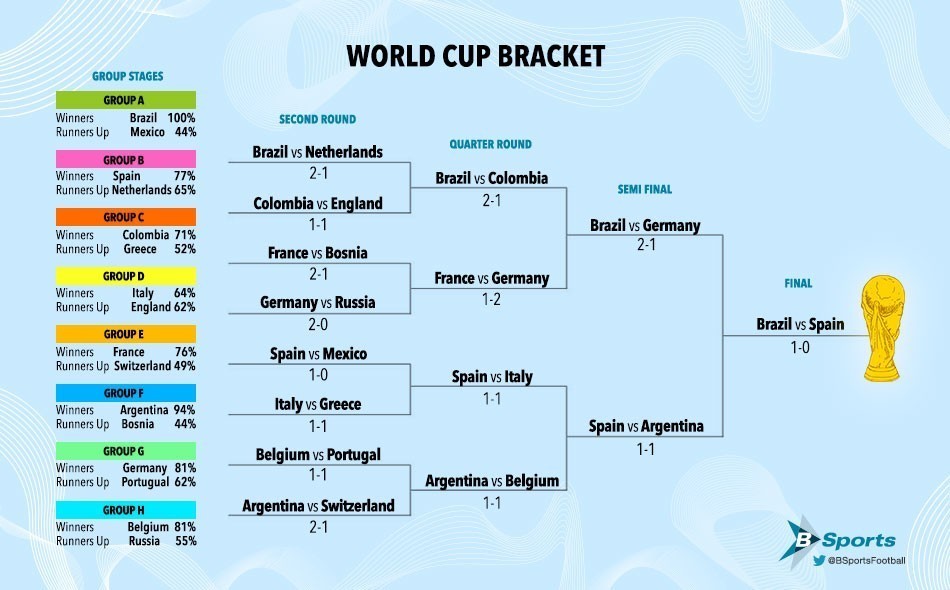 worldcup-flowchart.jpg