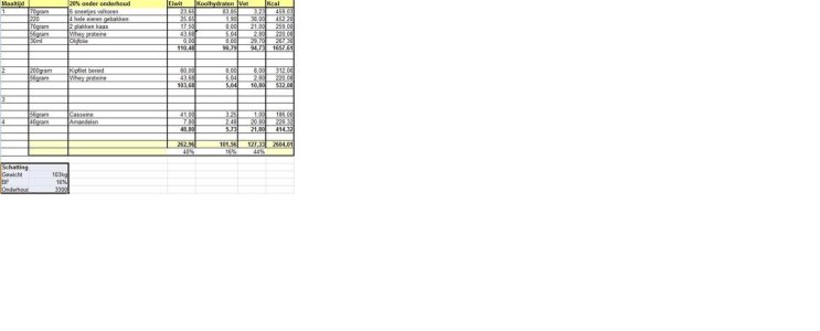 Voeding rust.jpg - 25473