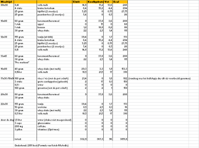 voedingsschema.png - 30556