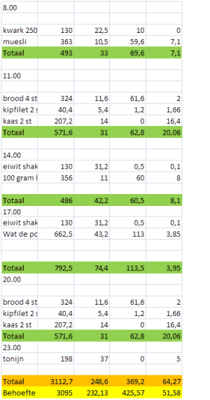 voedingsschema.png - 44138