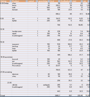 voedingschema.png - 48477