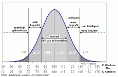 gausscurve.gif - 502452