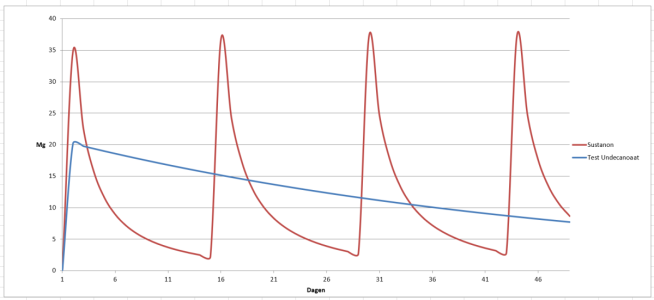 Sustanon vs test undeca.png - 596489