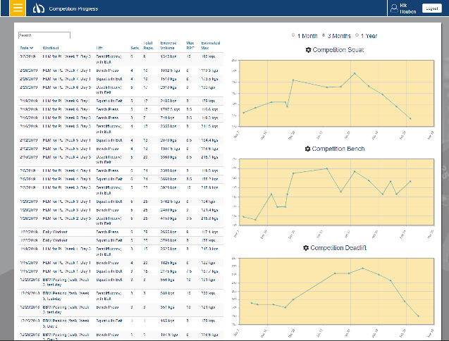 Progress sheet RTS app